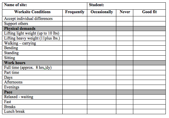 assessment of worksite 